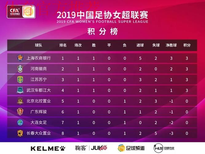 敢热爱 耀出色 | 2019女超联赛第四轮 4场打入25球掀进球潮