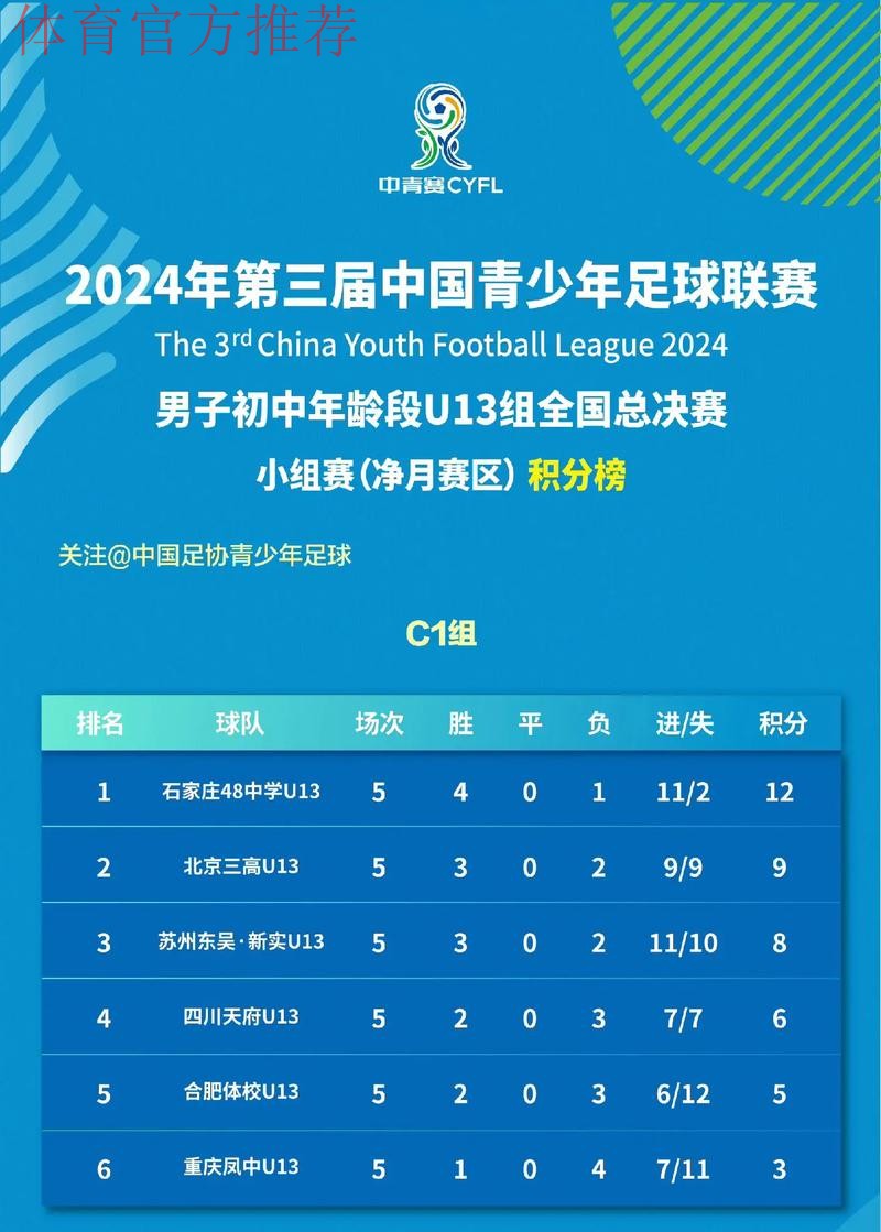 疏通人才重要成长路径 全国青少年足球联赛总决赛受关注 疏通人才重要成长路径 全国青少年足球联赛总决赛受关注
