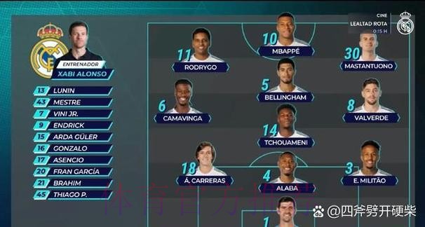 阿隆索执教皇马24胜4平6负 与弗里克前期相同 阿隆索执教皇马24胜4平6负 与弗里克前期相同